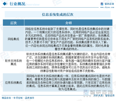 2023年中國(guó)信息集成系統(tǒng)行業(yè)現(xiàn)狀分析 應(yīng)用領(lǐng)域不斷加深，行業(yè)逐漸實(shí)現(xiàn)多元化與智能化