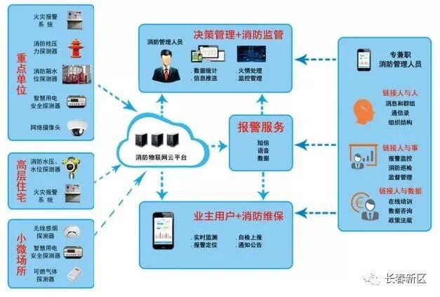 長(zhǎng)春新區(qū)重點(diǎn)企業(yè)巡禮 吉林省愛(ài)一城科技——智慧消防系統(tǒng)筑起城市安全屏障